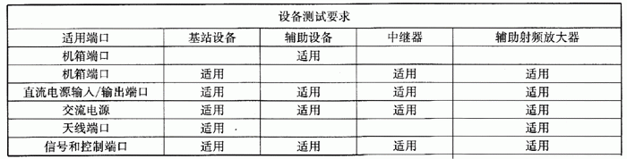 國(guó)產(chǎn)電磁兼容儀器設(shè)備