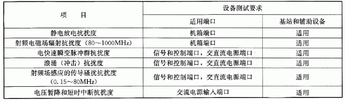 國(guó)產(chǎn)電磁兼容儀器設(shè)備