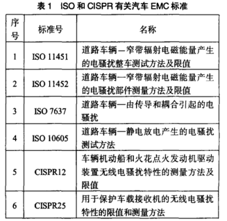 國(guó)產(chǎn)電磁兼容儀器設(shè)備