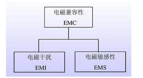 國(guó)產(chǎn)電磁兼容儀器設(shè)備