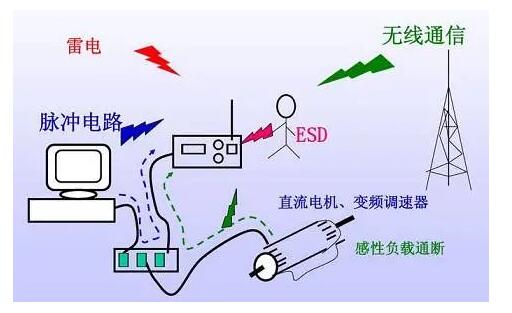 國(guó)產(chǎn)電磁兼容儀器設(shè)備