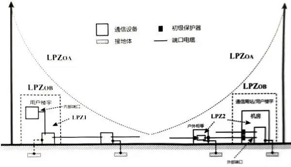 國產(chǎn)電磁兼容儀器設(shè)備