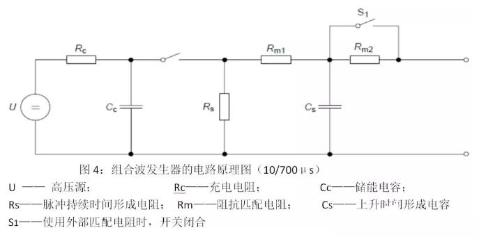 國產(chǎn)電磁兼容儀器設(shè)備