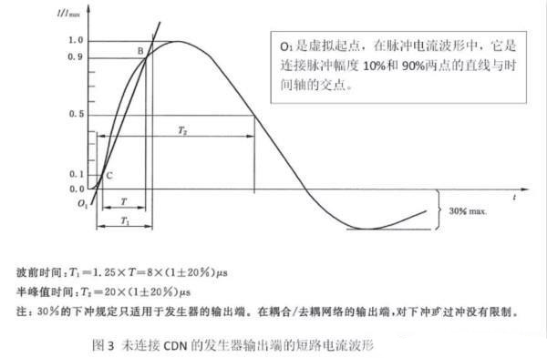 國產(chǎn)電磁兼容儀器設(shè)備