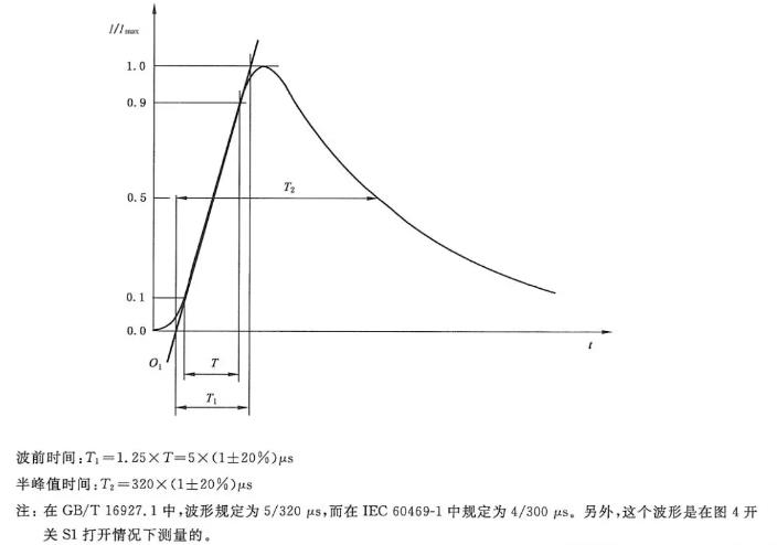 國產(chǎn)電磁兼容儀器設(shè)備