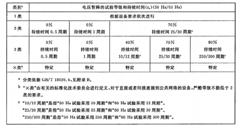 國(guó)產(chǎn)電磁兼容儀器設(shè)備