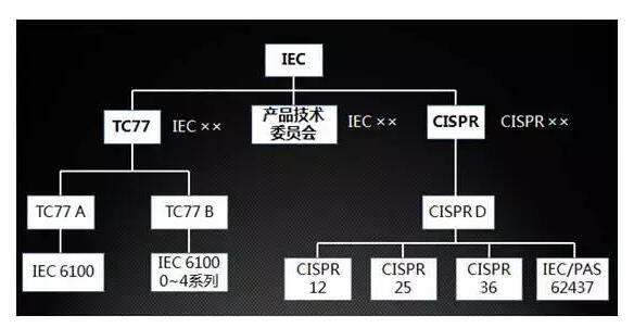 國(guó)產(chǎn)電磁兼容儀器設(shè)備