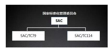 國(guó)產(chǎn)電磁兼容儀器設(shè)備