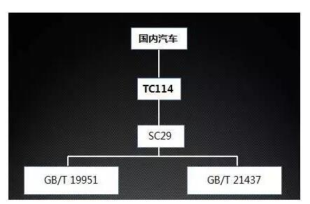 國(guó)產(chǎn)電磁兼容儀器設(shè)備