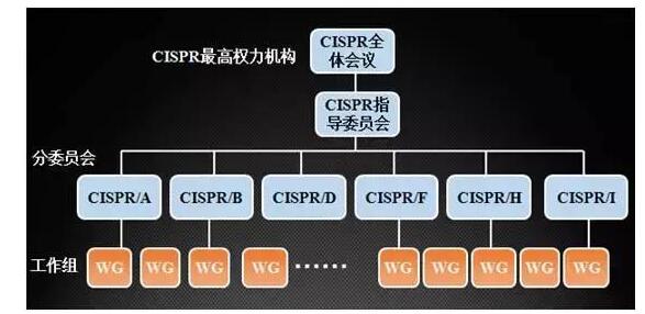 國(guó)產(chǎn)電磁兼容儀器設(shè)備