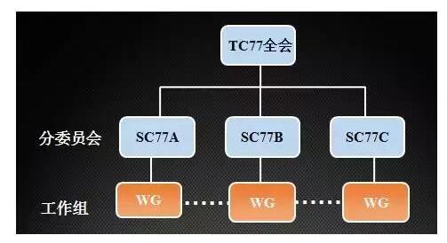 國(guó)產(chǎn)電磁兼容儀器設(shè)備