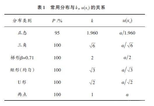 霍達爾儀器