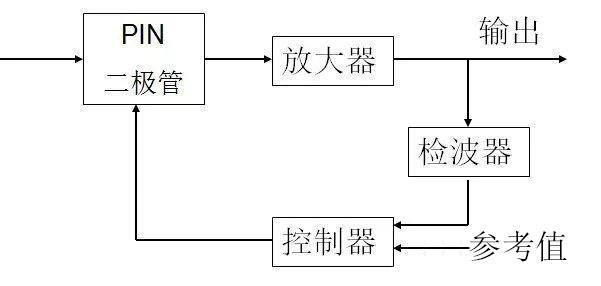 霍達爾儀器