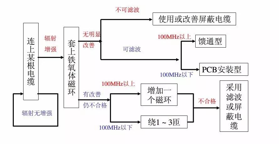 霍達(dá)爾儀器