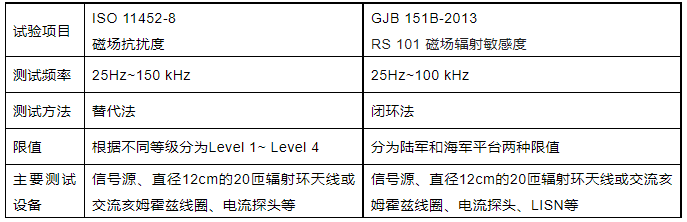 霍達(dá)爾儀器