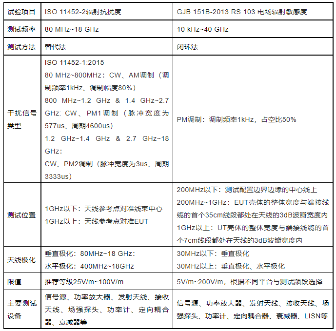 霍達(dá)爾儀器