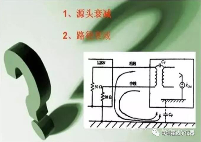 （霍達(dá)爾）解析-照明產(chǎn)品電磁兼容（EMC）檢測