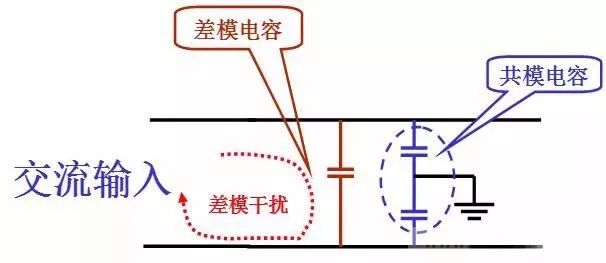 EMC測試-共模干擾和差模干擾