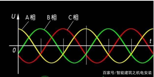 淺析電壓變化，電壓波動(dòng)和閃爍測試要求