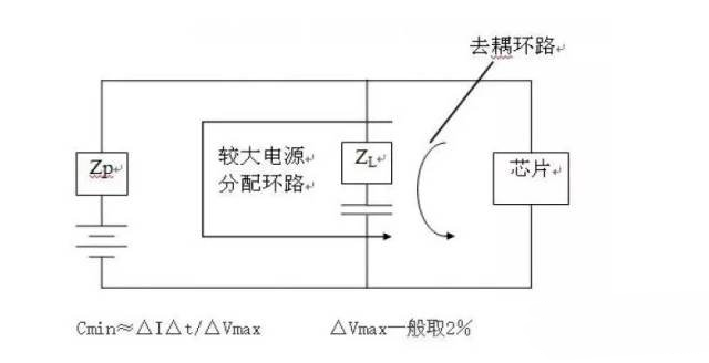 關(guān)于硬件EMC的規(guī)范講解