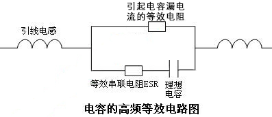 電磁兼容設計的問題常發(fā)生于高頻狀態(tài)下