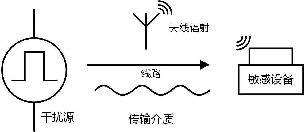 EMC性能是電源模塊設(shè)計(jì)的重要指標(biāo)