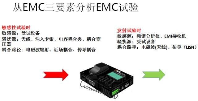 EMC電磁兼容設(shè)計(jì)的解決思路是什么