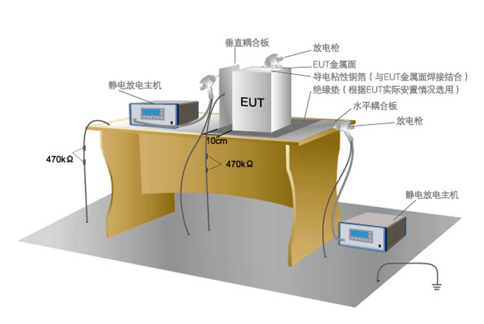 電磁兼容靜電放電抗擾度在醫(yī)療設(shè)備領(lǐng)域的測(cè)試