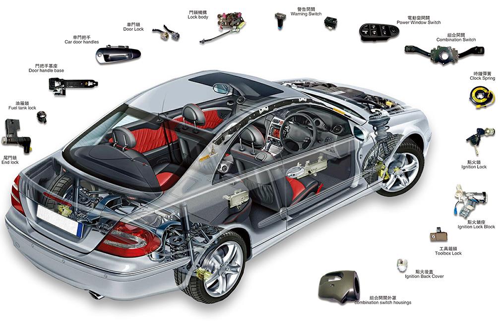 未來汽車電磁兼容性設計和測試評價的重要趨勢