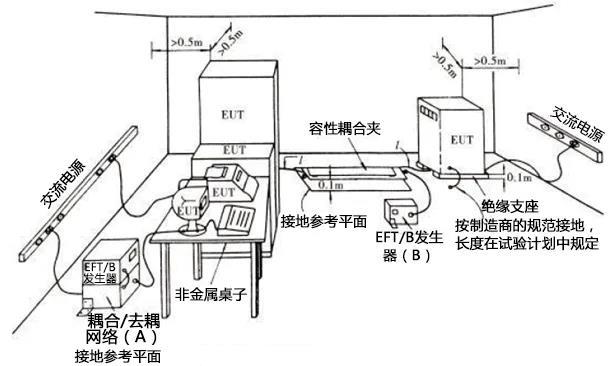 EMS中的浪涌抗擾度電路分析