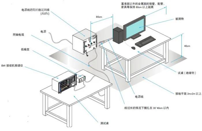 汽車行業(yè)成功實(shí)現(xiàn)EMC測試的10個(gè)技巧