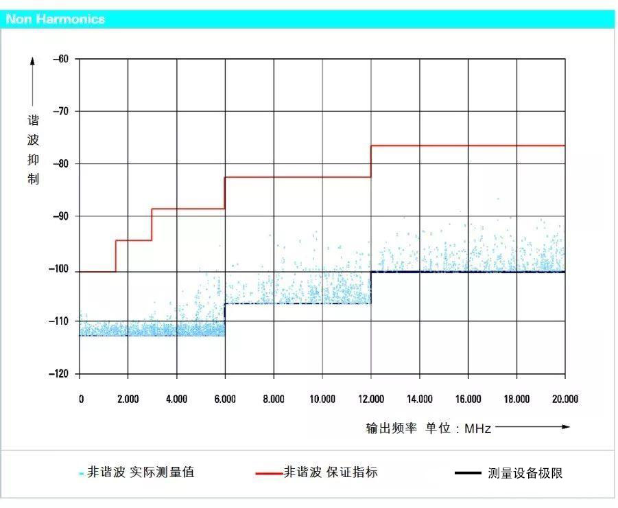 信號(hào)發(fā)生器是電磁兼容測試的重要設(shè)備之一